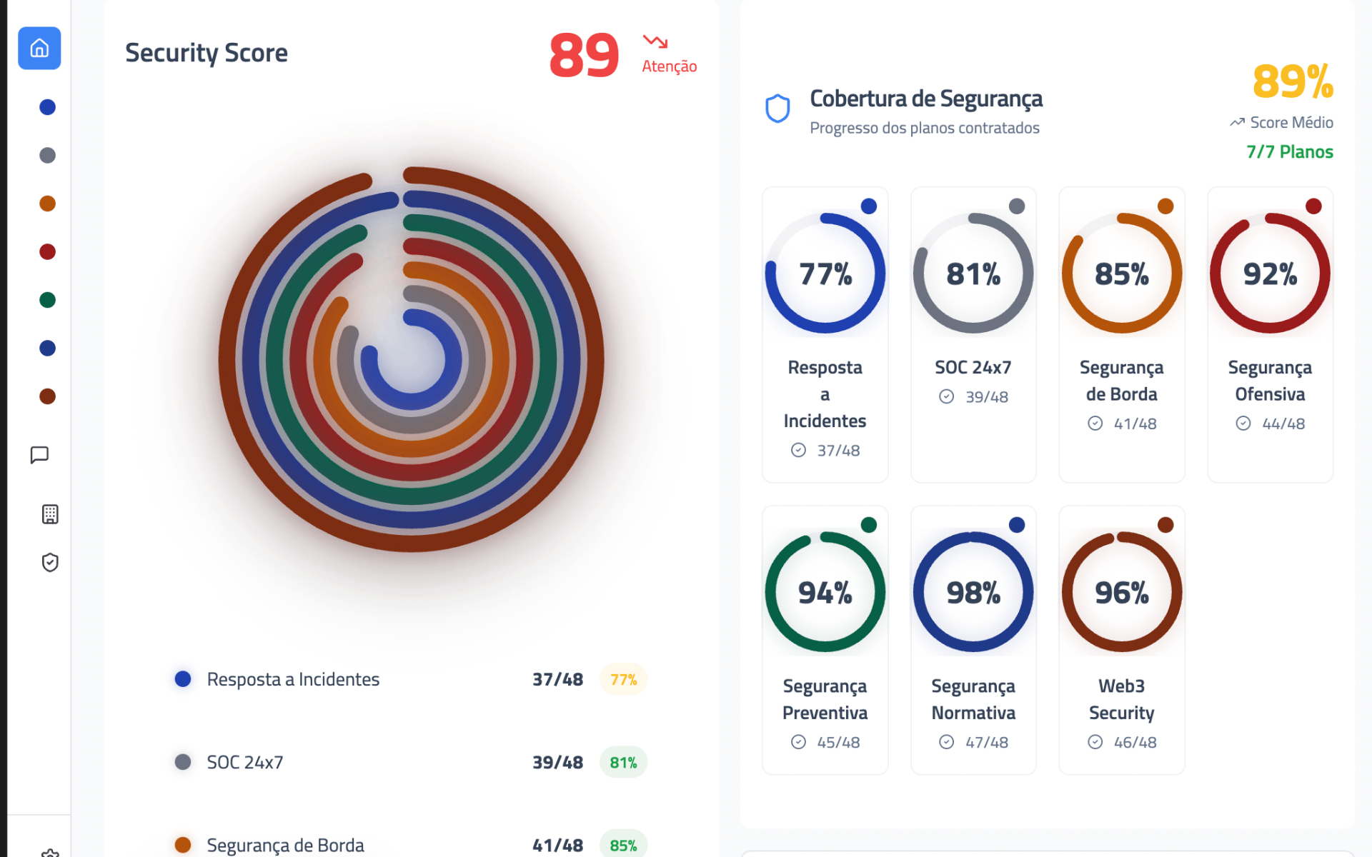 Dashboard SOC temps réel avec métriques de sécurité